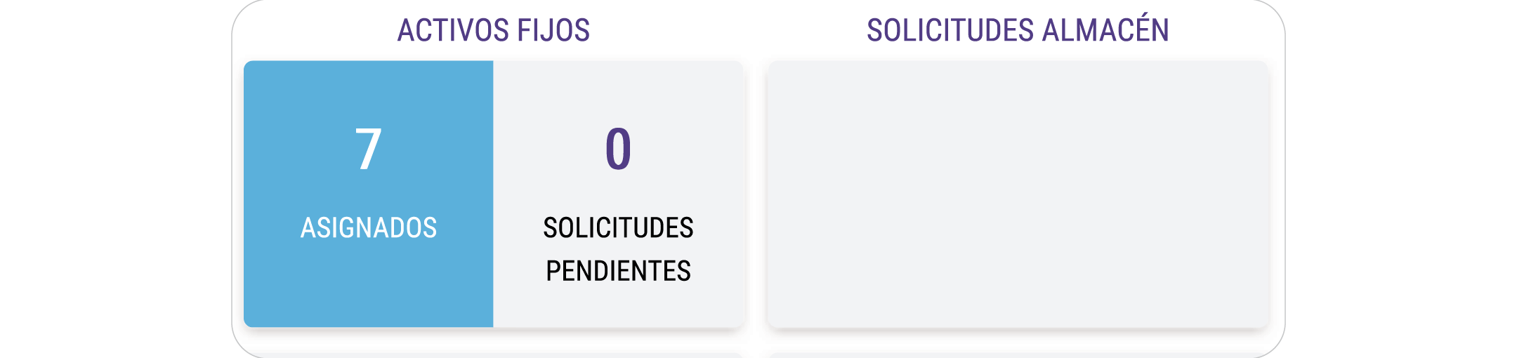 dashboard-info-activos