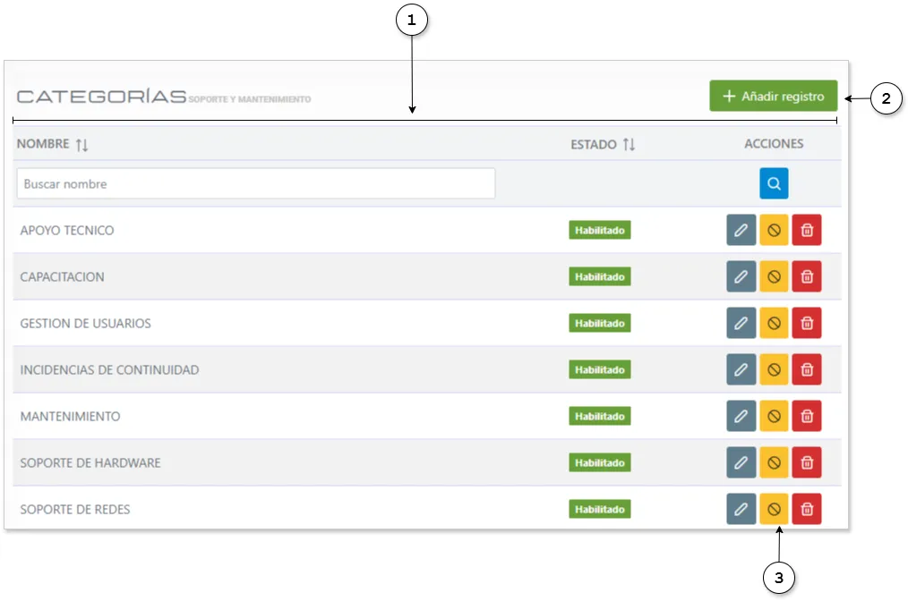 catalogos-categorias
