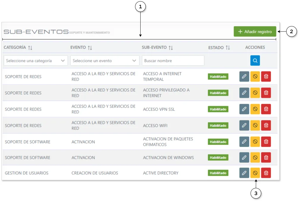 catalogos-subeventos